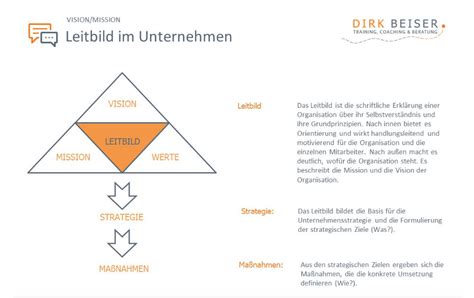 Vision Und Mission Erfolgreiches Unternehmensleitbild Entwickeln