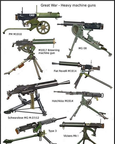 Types Of Machine Guns