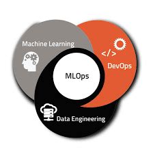 What Are Roles And Responsibilities Of Mlops Engineers Devops