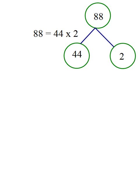 Factors And Multiples