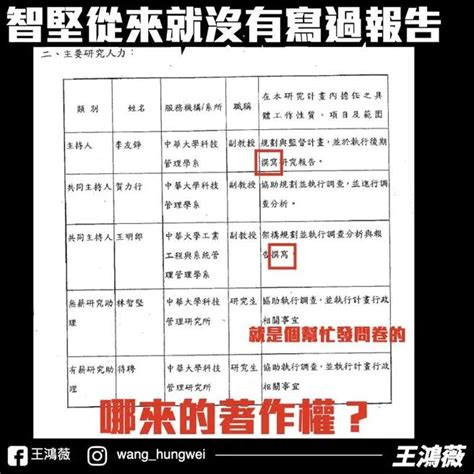 再爆林智堅竹科報告「沒寫過一個字」王鴻薇：只是發問卷的 耀晉不動產