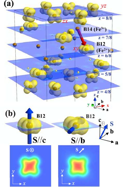 Figure From Orbital Degrees Of Freedom As Origin Of Magnetoelectric