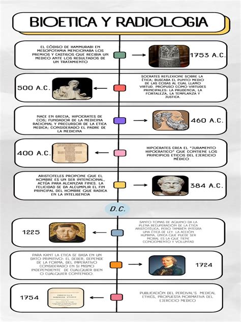 Linea Del Tiempo Bioética Pdf