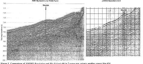 Figure From Hole D Resistivity Sonic Natural Gamma Ray Log