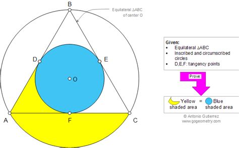 Inscribed And Circumscribed Circles