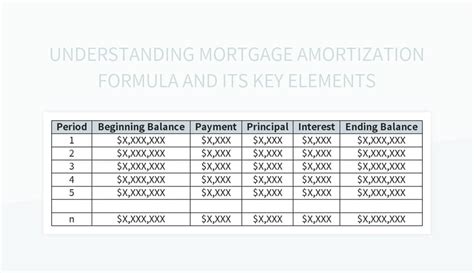 Understanding Mortgage Amortization Formula And Its Key Elements Excel