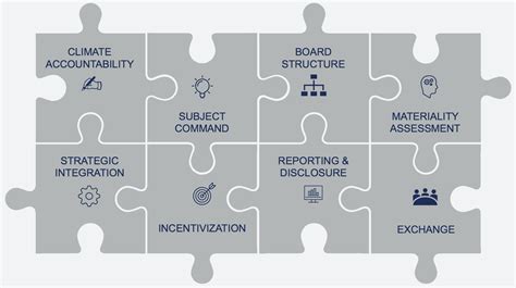 How Corporate Boards Can Take Action On Climate Change World Economic