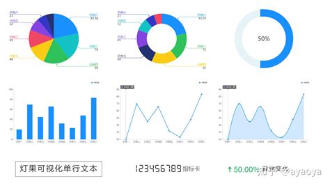 企业为什么要用数据可视化数据可视化的几个好处 知乎