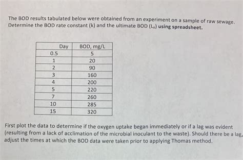 Solved The BOD Results Tabulated Below Were Obtained From An Chegg