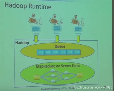 Hadoop生态圈基础介绍以及基本应用概念hadoop生态圈相关技术介绍 Csdn博客