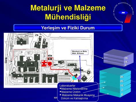 Metalurji ve Malzeme Mühendisliği ppt indir