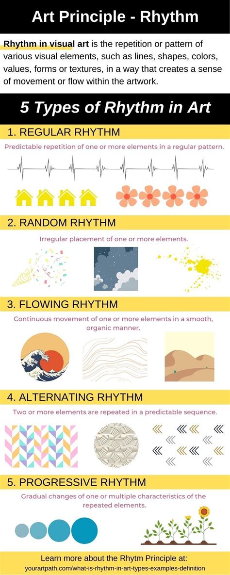 What Is Rhythm In Art 5 Types Examples Definition Rhythm Art