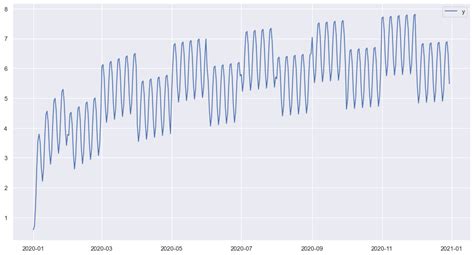 Time Series Forecasting In Python Using Prophet