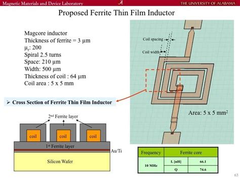 Ferrite-clad inductor. | Download Scientific Diagram