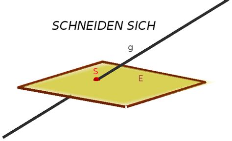 Gerade und Ebene Lagebeziehungen von Ebenen einfach erklärt LAKschool