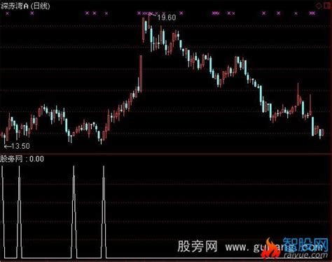 通达信下午涨停选股指标公式通达信爱约股