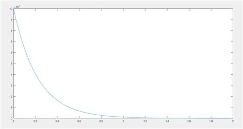 [solved] Given The Background Info Practice Experiment Course Hero