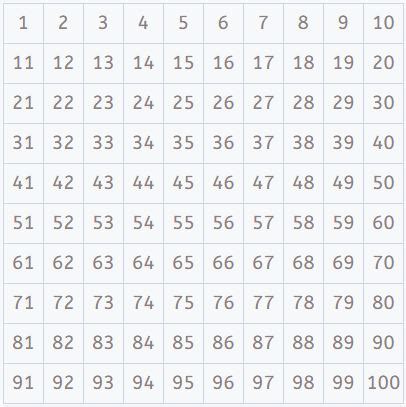 hizalanma oluşturmak Adaletsizlik tabla de numeros del 1 al 100 Kuzu ...