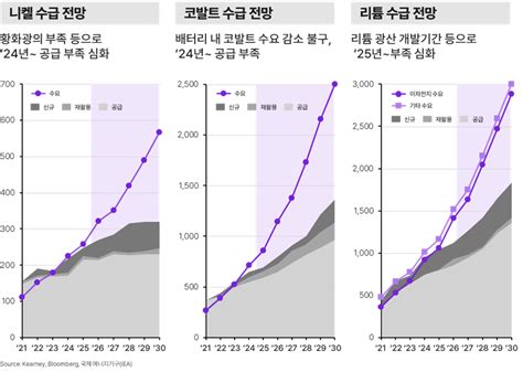 탈 세계화에 따른 공급망 재편상황에서 글로벌 Scm 경쟁력 확보 방안