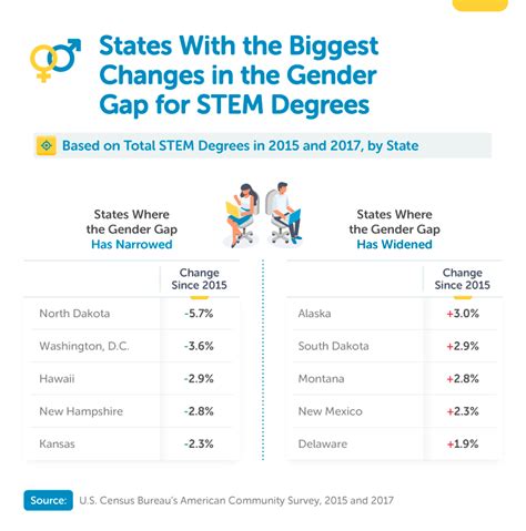 Mind The Stem Gap