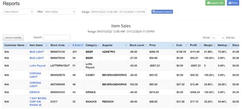 Pos Report Template 4 Essential Reports For Liquor Stores