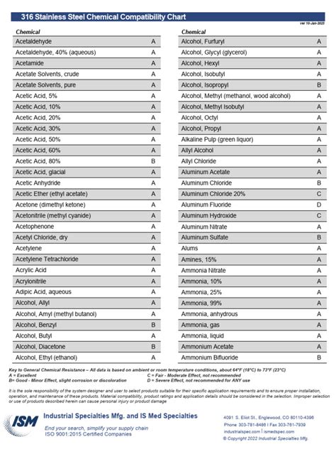 316 Stainless Steel Chemical Compatibility Chart From Ism Pdf Acetic Acid Sodium Hydroxide