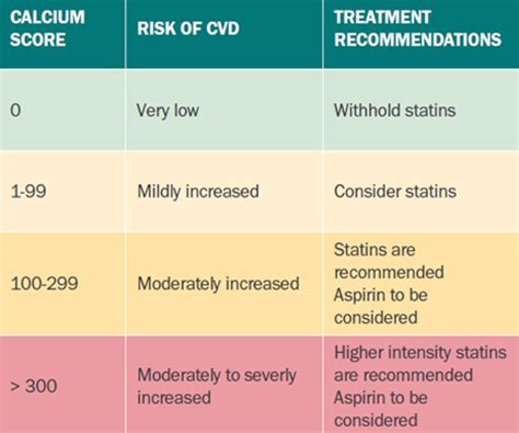 The Burden And Risk Of Cardiovascular Disease Murmurs National