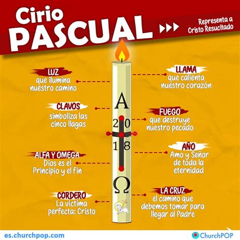 Qué significan los símbolos grabados en el Cirio Pascual