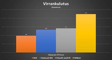 Saako Uuden Xbox Series S Konsolin Hinnalla Peli Pc N Page Tech