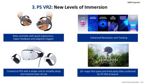 PSVR 2 Sony Promises More Than 20 Major VR Games At Launch