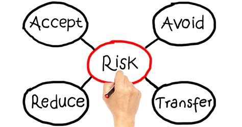 Unleash Success Why Risk Management Is Important For Businesses