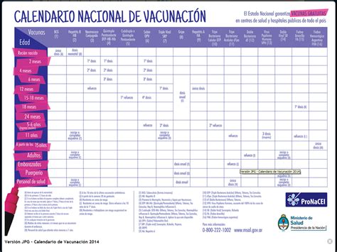 Vacunas Para Todas Las Edades Ministerio De Salud Pública De Tucumán