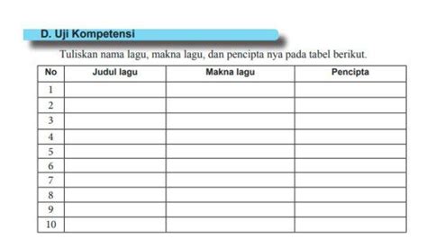 Kunci Jawaban Seni Budaya Kelas 8 Halaman 155 Nama Lagu Makna Lagu