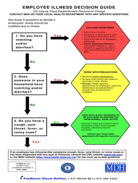 Employee Illness Guide Fill Online Printable Fillable Blank