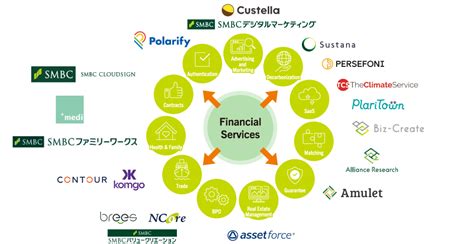 Opening up the Future of Finance through Digital: Sumitomo Mitsui ...