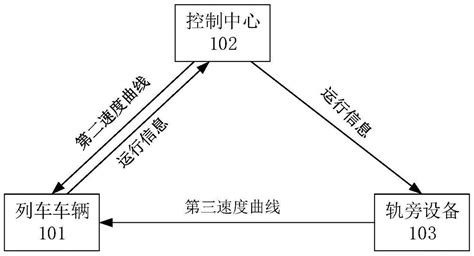 基于空天车地一体化网络的列车速度控制系统的制作方法