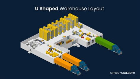 Warehouse Layout Guide Design Tips For Efficient Warehousing