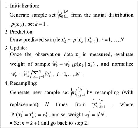 SIR particle filter algorithm | Download Scientific Diagram