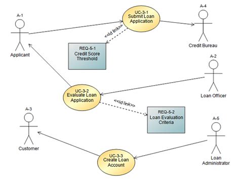 14 Create Use Case Diagram In Visio Robhosking Diagram Riset Riset