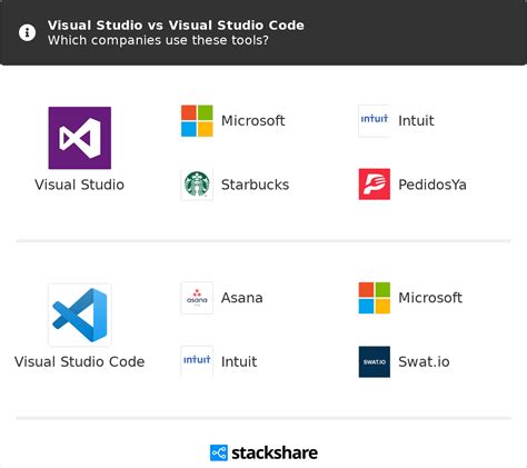 Visual Studio Code Vs Visual Studio Community Studio