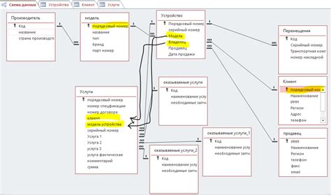 Помогите с Ms Access Пикабу