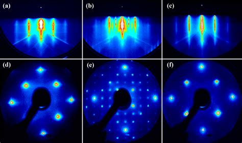 Shows Rheed And Leed Electron Diffraction Patterns Of The Clean Download Scientific Diagram