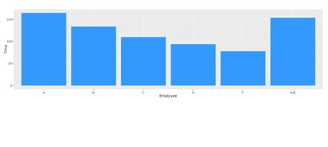 Using R Barplot With Ggplot2 R Bloggers Zohal