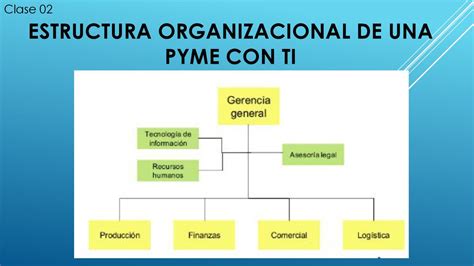 Gestión En Las Pyme Basado En Ti Ppt Descargar