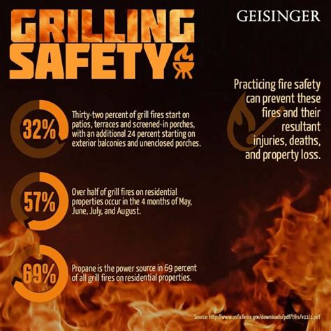 Grilling Safety Tips