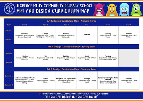 Art And Design Curriculum Map Florence Melly Community Primary School