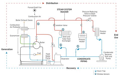 Industrial Steam Boilers