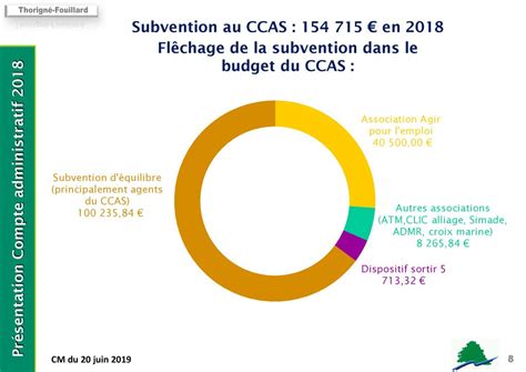 Commune De Thorigné Fouillard COMPTE ADMINISTRATIF ppt télécharger