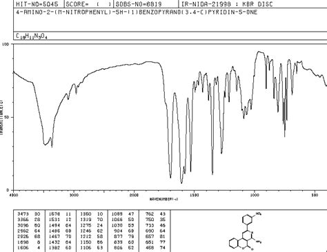 Amino Nitrophenyl H Benzopyrano C Pyridin One