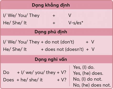 Các Thì Trong Tiếng Anh 12 Thì 12 Tenses Và Bài Tập